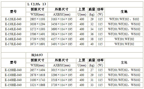 辦公室會議室裝修中投影幕布應(yīng)該怎么掛？
